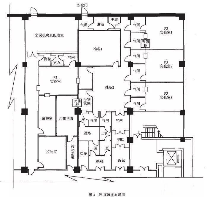 社旗县P3实验室设计建设方案